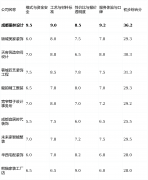 修一套房子不只是资金的投入