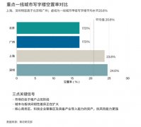 <b>资金摒弃“洪流漫灌”</b>